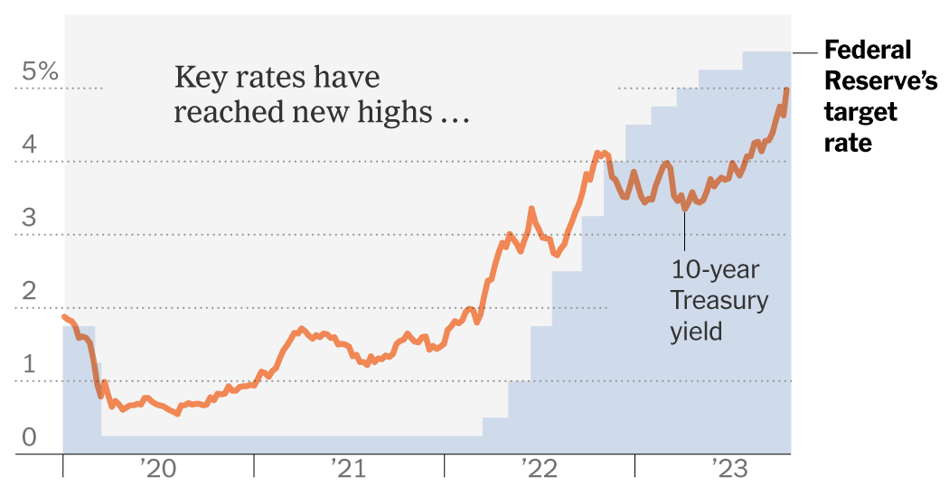 The-Painful-Impact-of-High-Interest-Rates-on-Bakers-Farmers.png