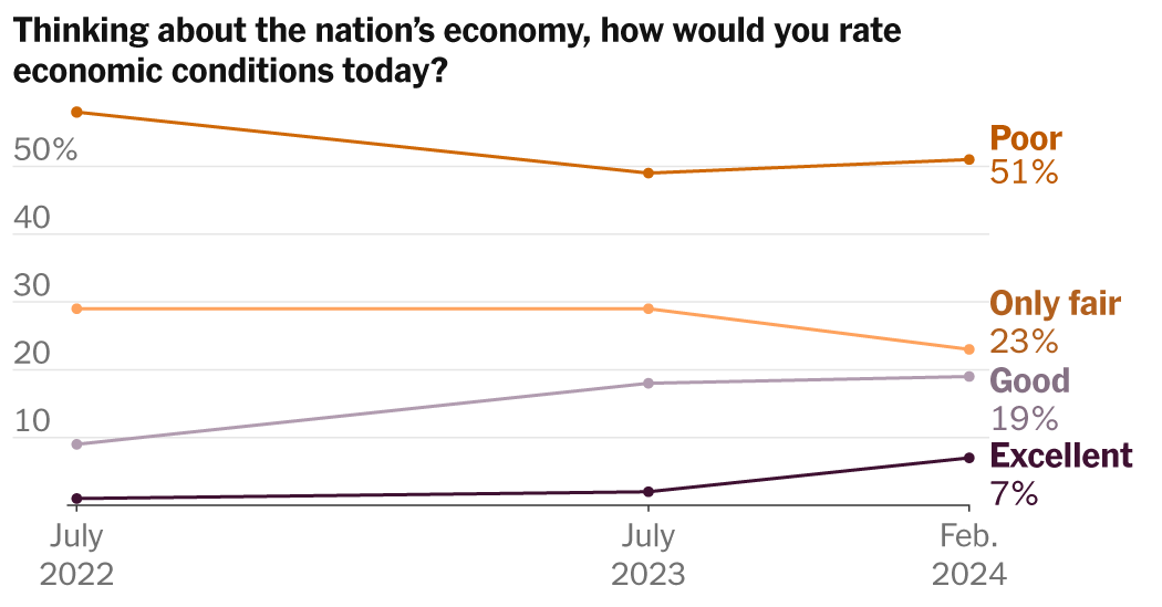 2024-03-04-poll-econ-promo-index-facebookJumbo-v6.png