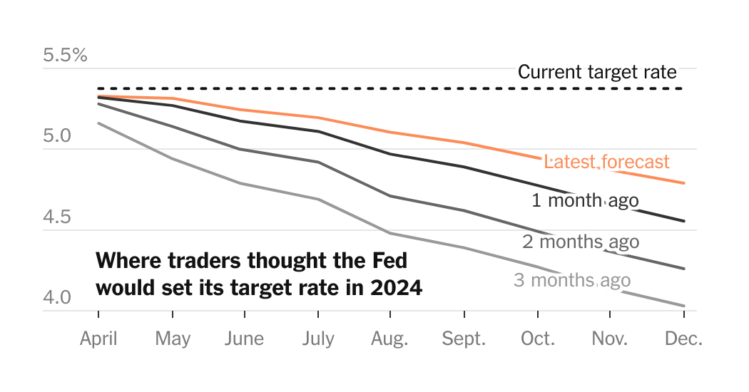 fed-rate-expectation-promo-facebookJumbo.png