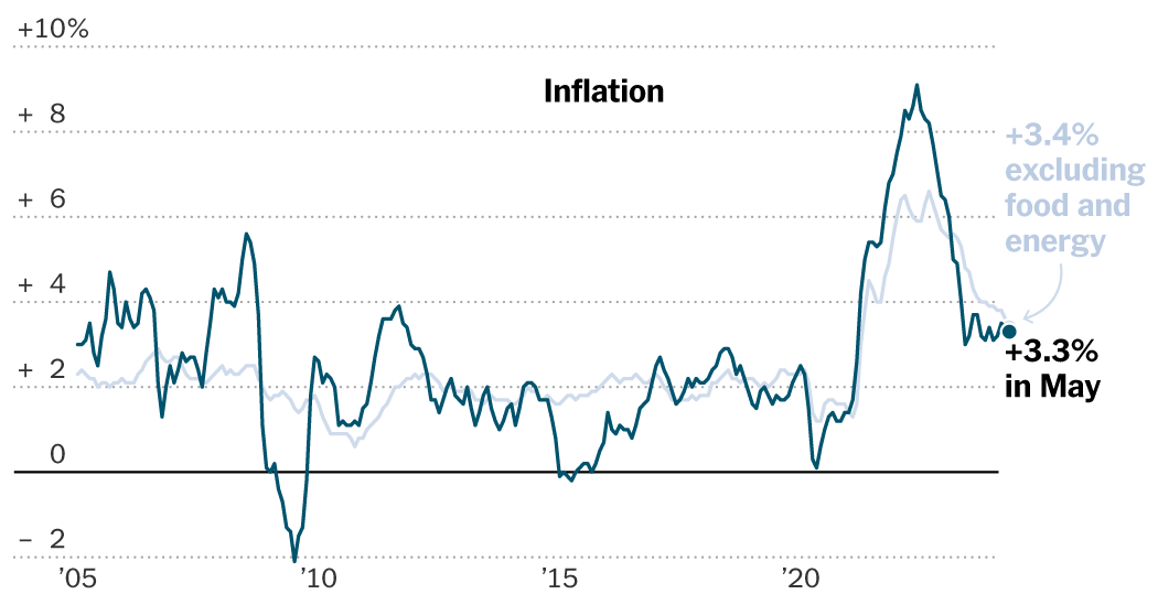 2024-06-11-inflation-index-facebookJumbo-v3.png