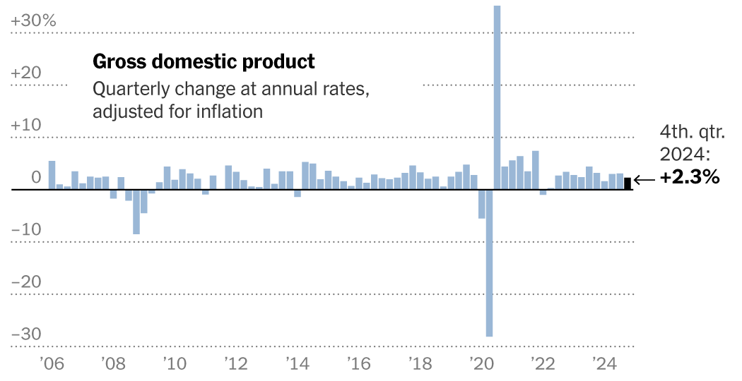 2025-01-29-gdp-quarters-index-facebookJumbo-v3.png